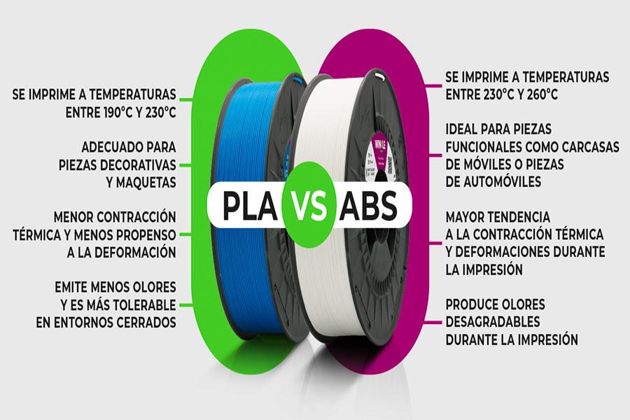 Is ABS Plastic Better Than PLA?