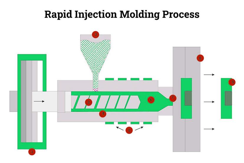 what-is-rapid-prototyping