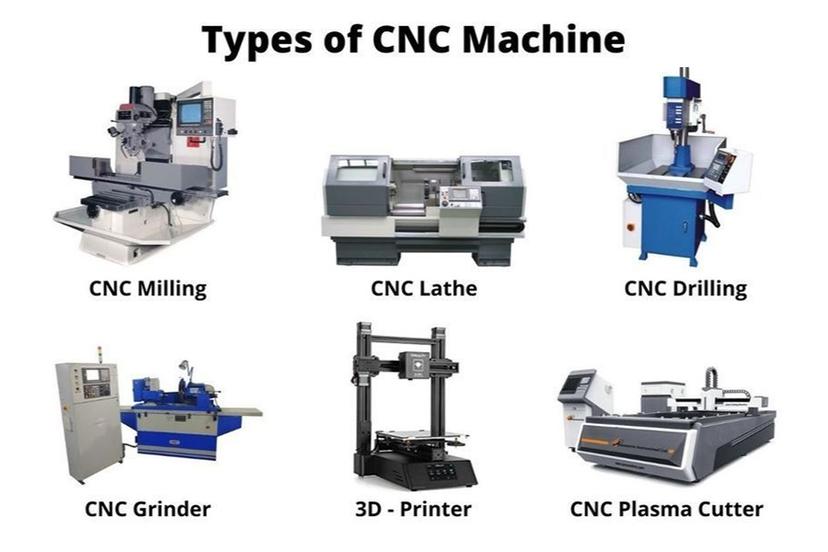 what-are-the-types-of-cnc-machining