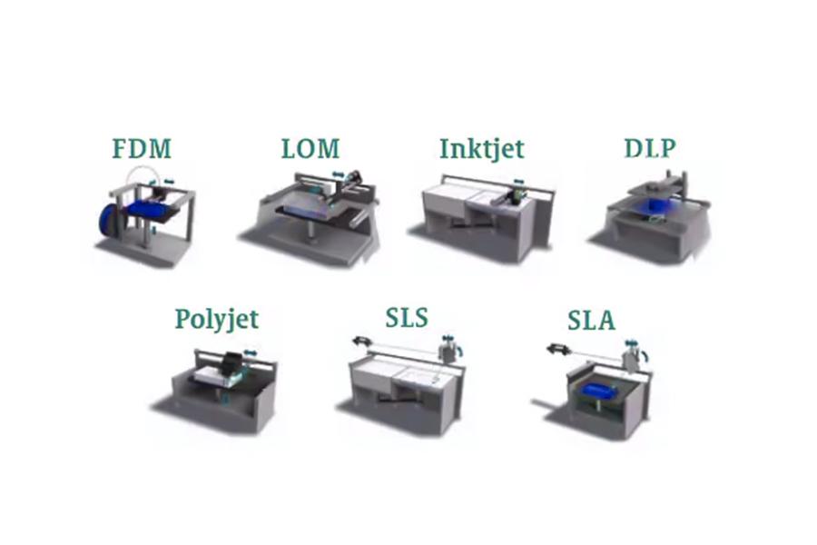 What Are the Types of 3D Printing?