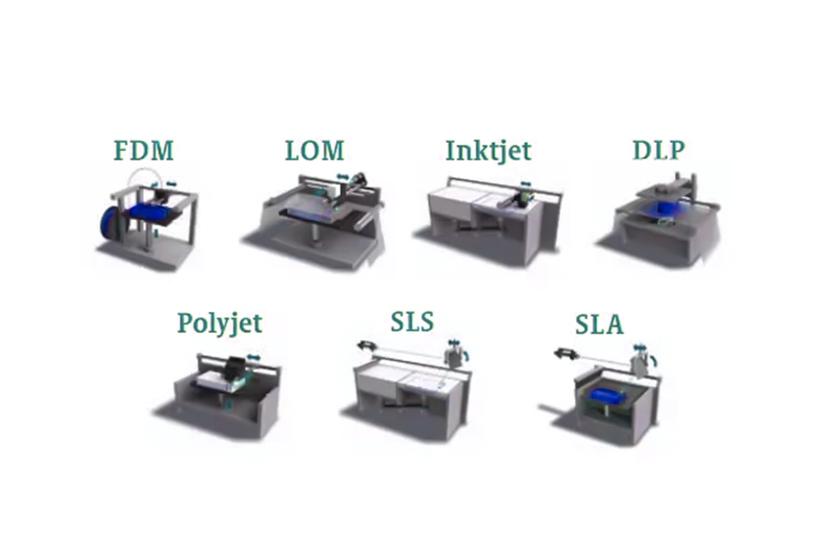 what-are-the-types-of-3d-printing