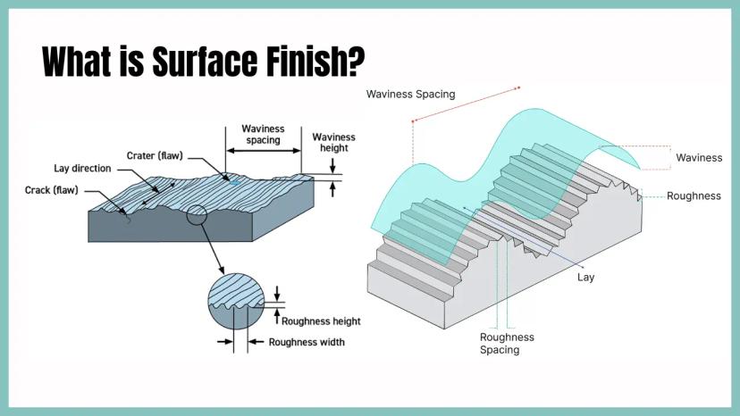 what-is-surface-finishing