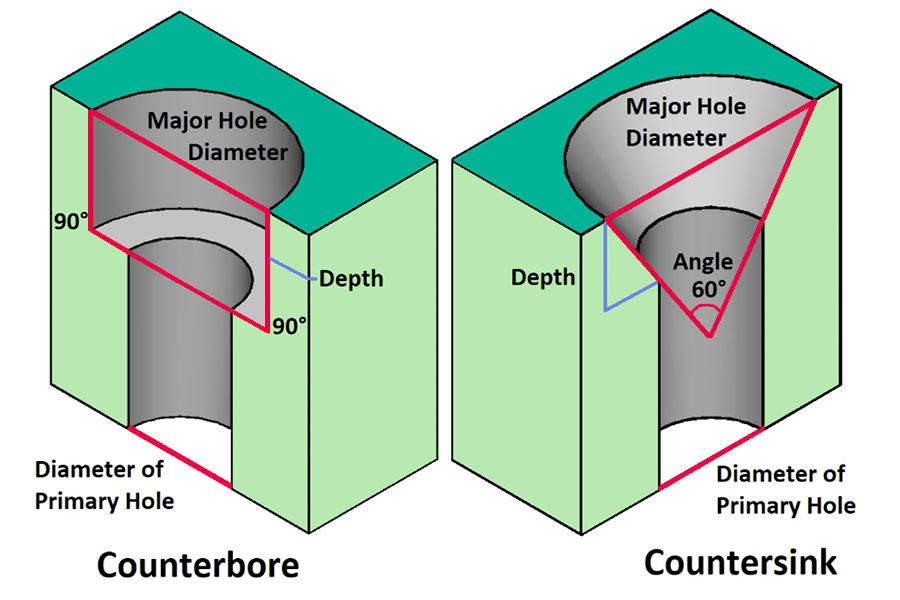 ثقوب Countersink مقابل Counterbore: الاختلافات الرئيسية والتطبيقات وكيفية الاختيار 