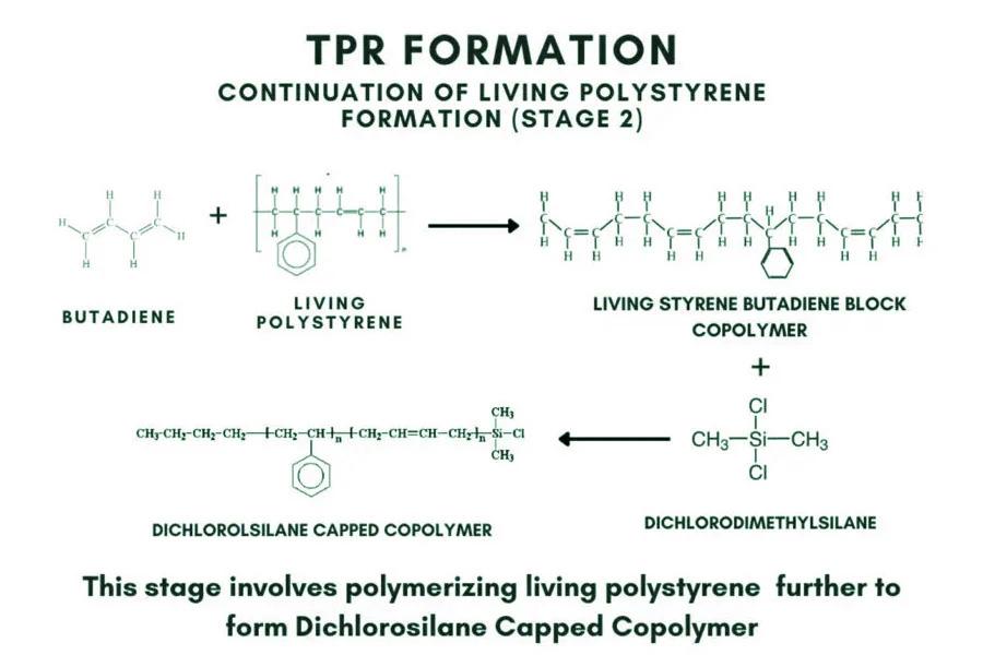 What are the properties of thermoplastic rubber TPR?   