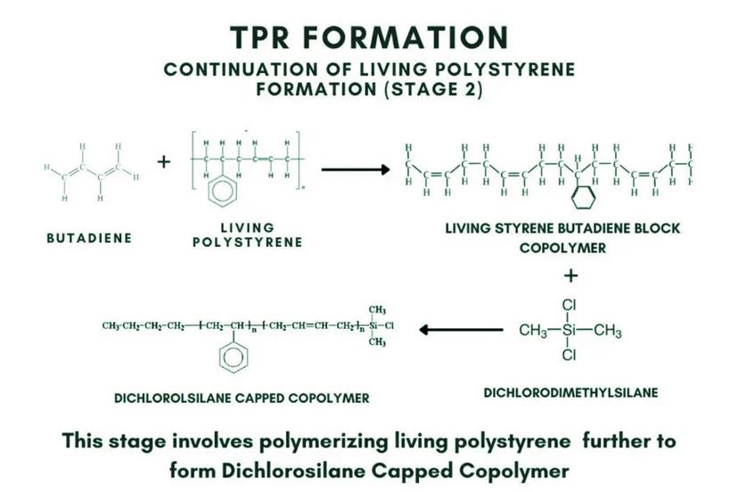 what-are-the-properties-of-thermoplastic-rubber-tpr