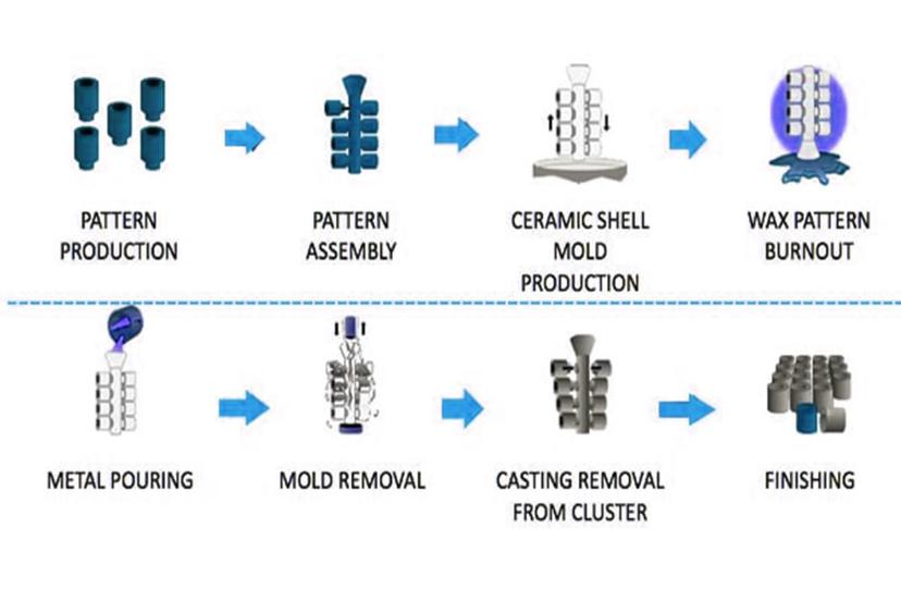 what-are-the-types-of-metal-casting