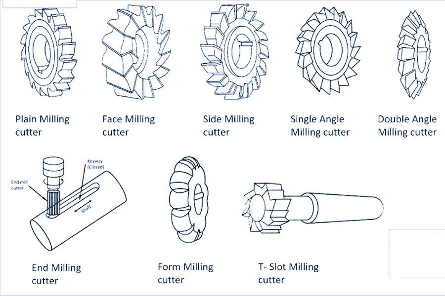 What Are The Types of CNC Milling？