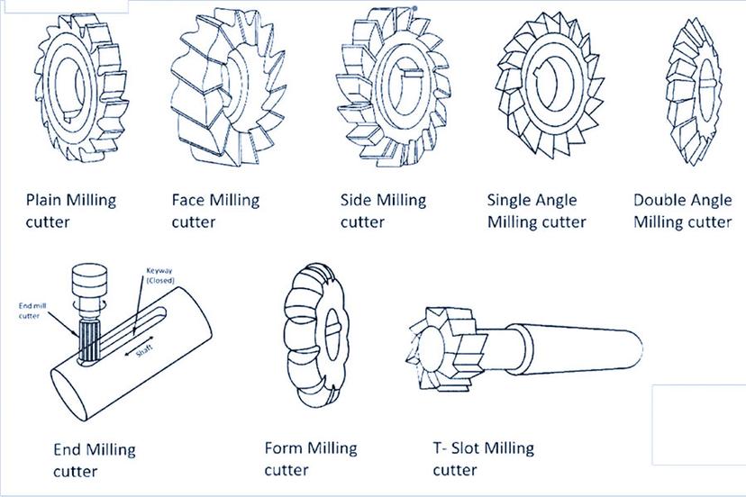 what-are-the-types-of-cnc-milling