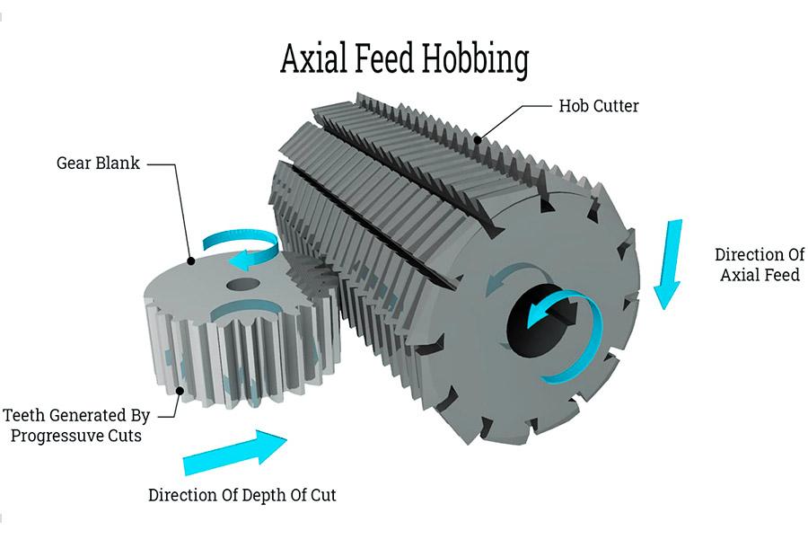 What is Pinion Machining？