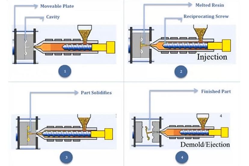 how-does-plastic-injection-molding-work