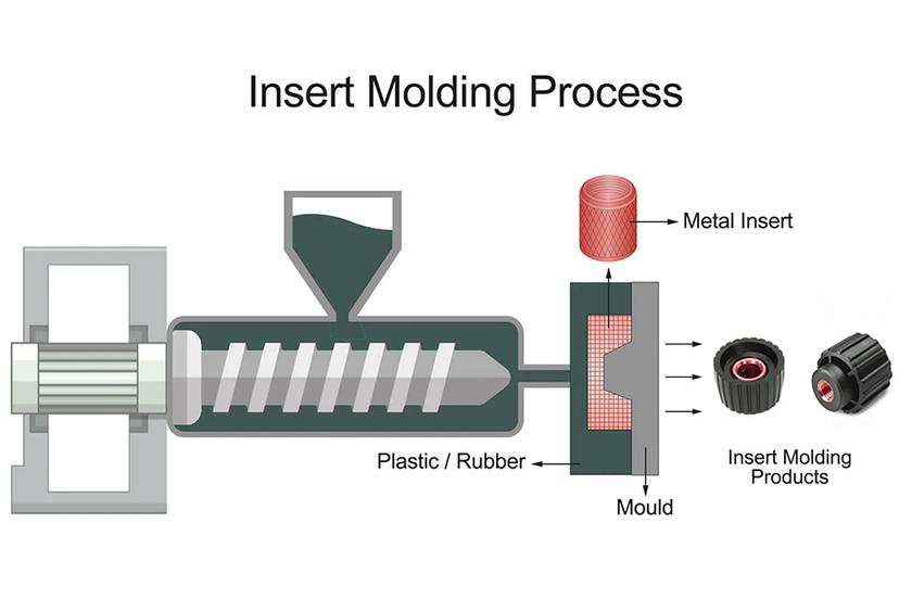 how-does-insert-molding-work