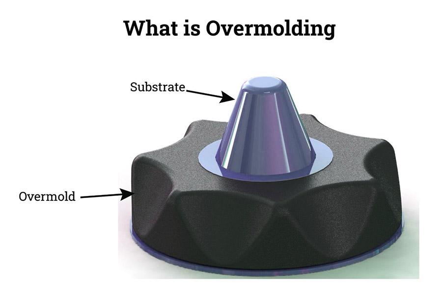 What is overmolding？