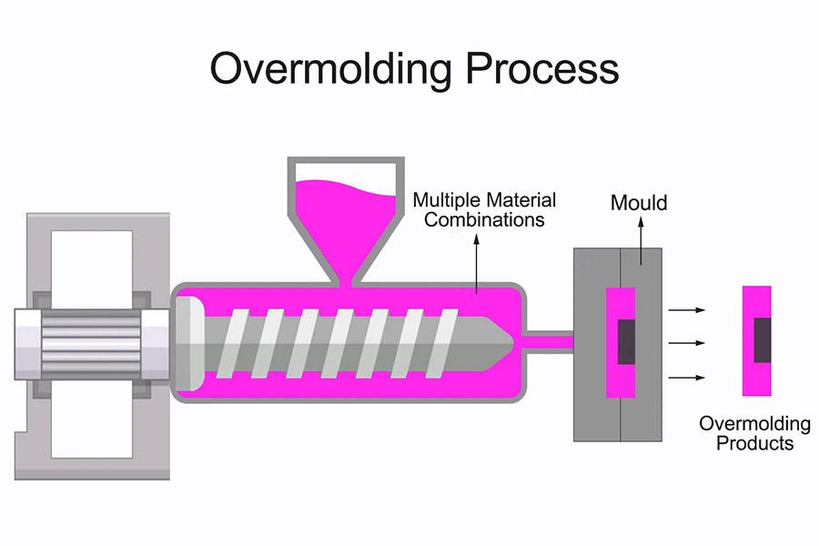 How Does overmolding work？