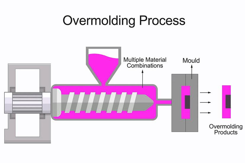 how-does-overmolding-work