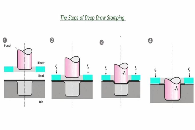 how-does-deep-draw-stamping-work