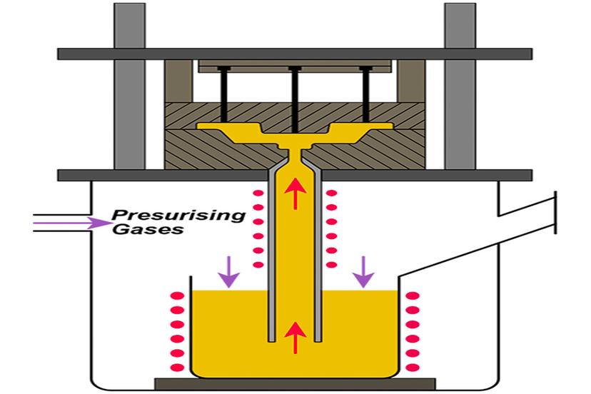 what-is-low-pressure-casting-1