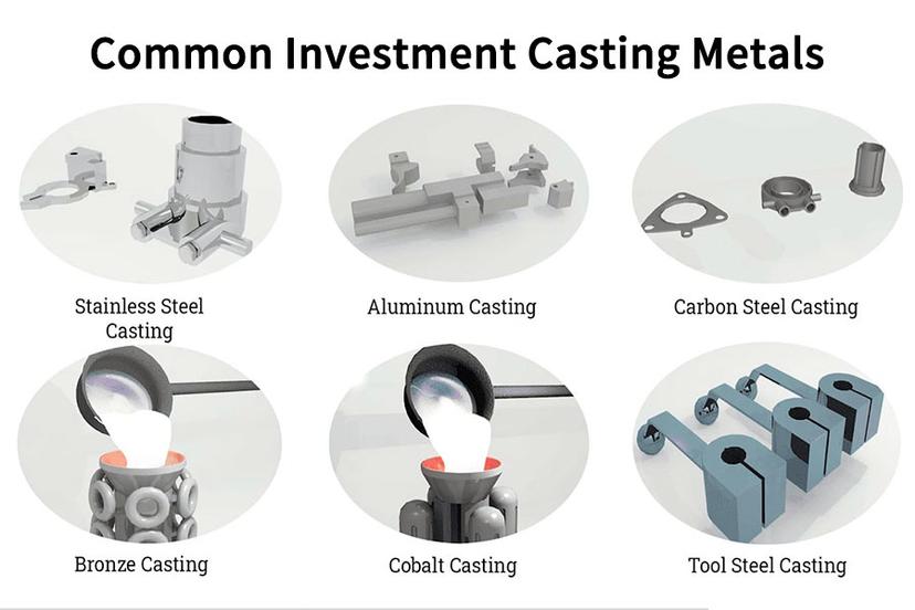 what-materials-are-used-in-investment-casting