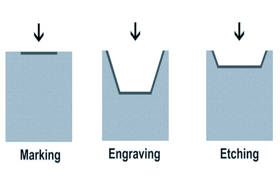 Laser Marking vs. Engraving vs. Etching - 차이점과 응용 분야