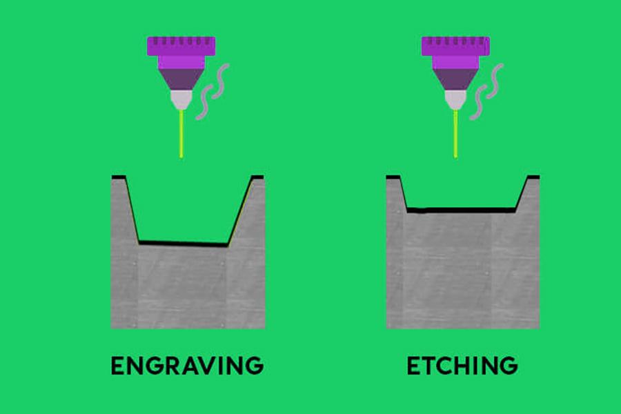 What is the difference between laser etching and engraving?