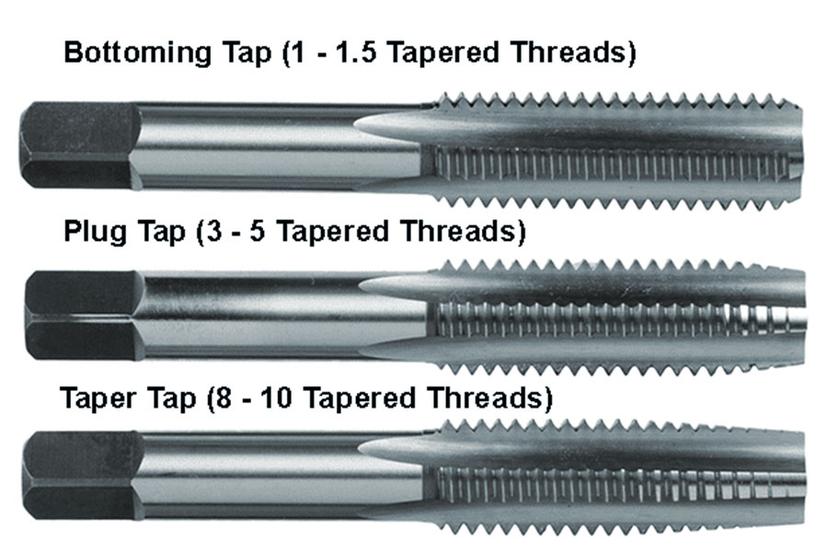 what-is-a-bottoming-tap