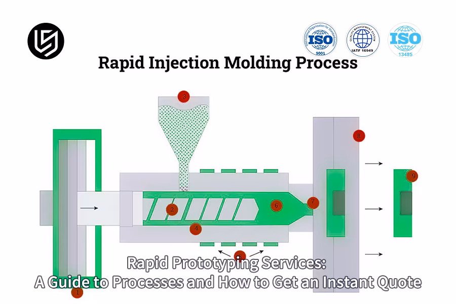 Rapid Prototyping Services: A Guide To Processes And How To Get An Instant Quote