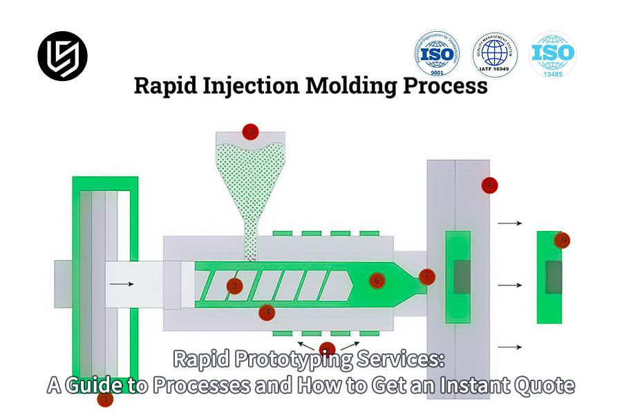 what-is-rapid-prototyping