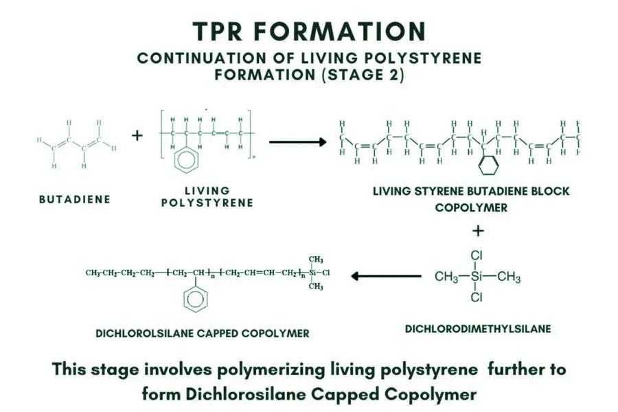 what-are-the-properties-of-thermoplastic-rubber-tpr