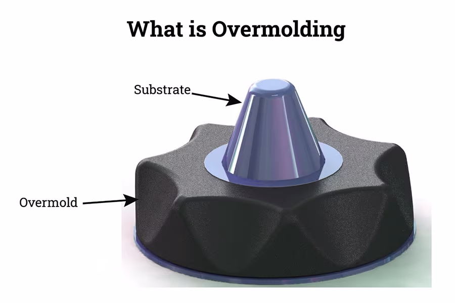 What is overmolding?