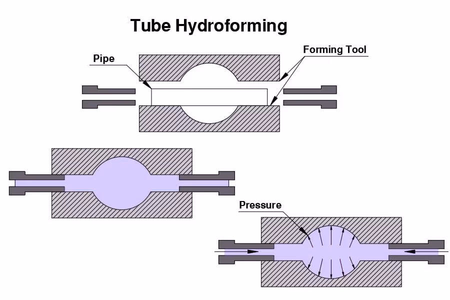 하이드로포밍이란?