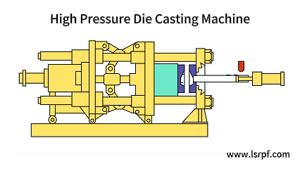 What is High Pressure Casting?