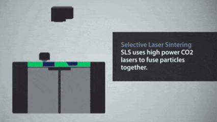 How Does selective laser sintering Work?