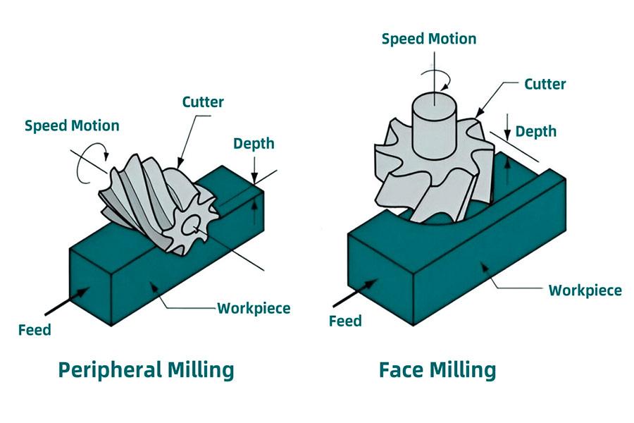 face-milling-vs-peripheral-milling-whats-the-difference