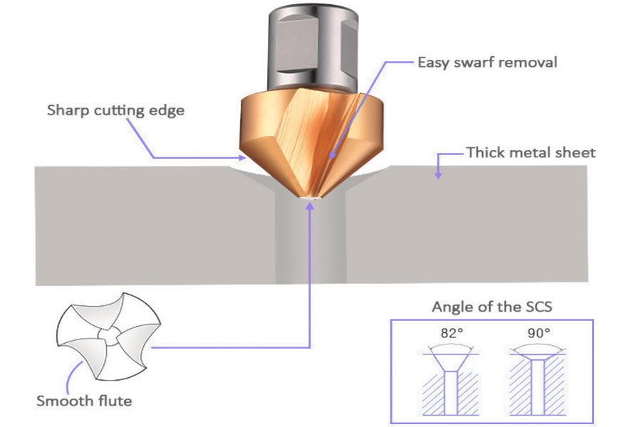 Is A Countersink 82 Or 90 Degrees?