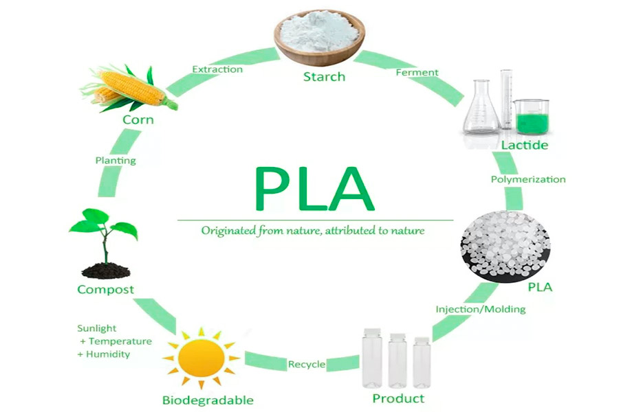 What is PLA?