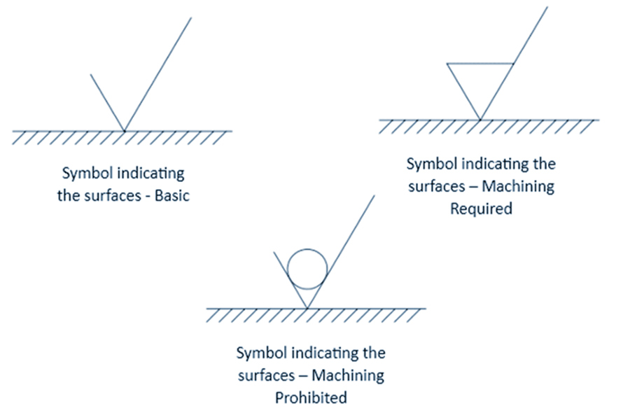 What Are the Different Surface Finishing Standards & Symbols?