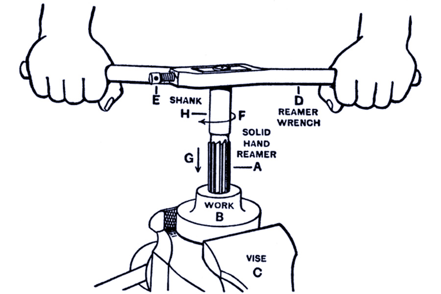 Structural characteristics of hand reamers