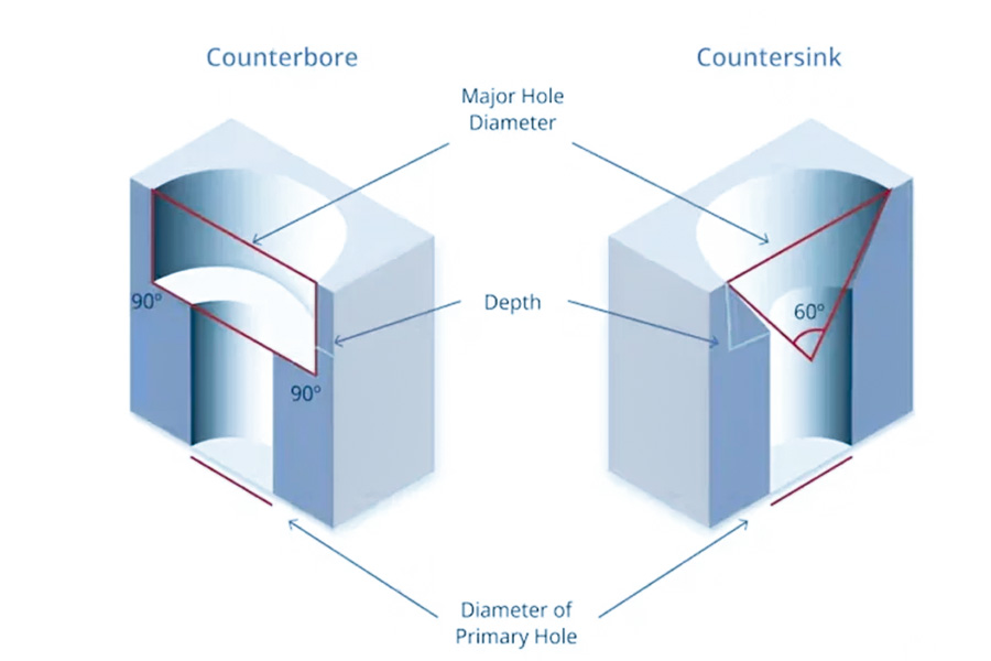 Countersink vs Counterbore Holes