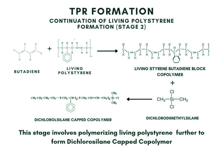 How is TPR formed?