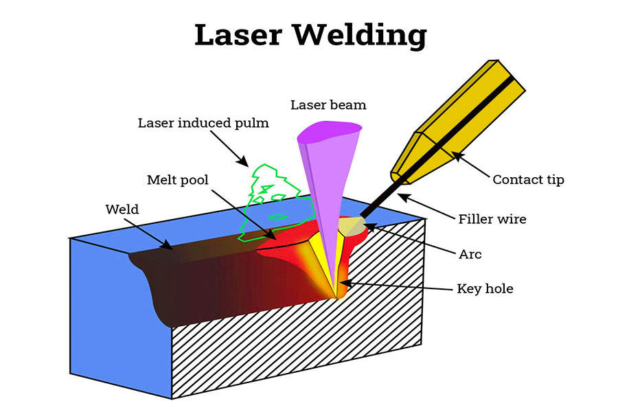 What is laser welding?