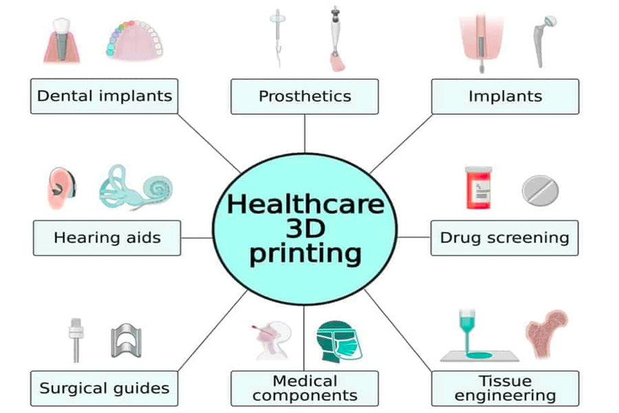 Healthcare 3D Printing Applications