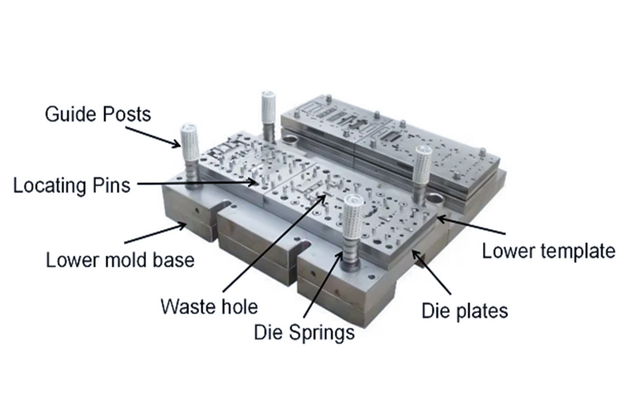 Basic components of stamping mold