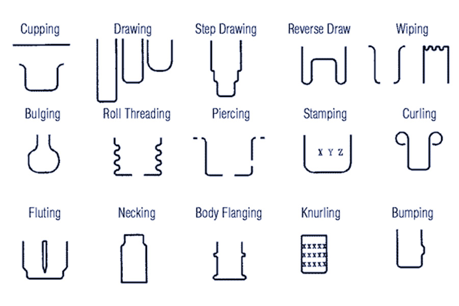 Deep Drawn Stamping Configurations