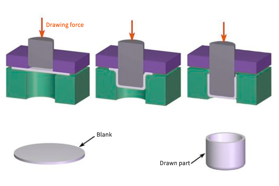 Why is deep drawing stamping so popular?