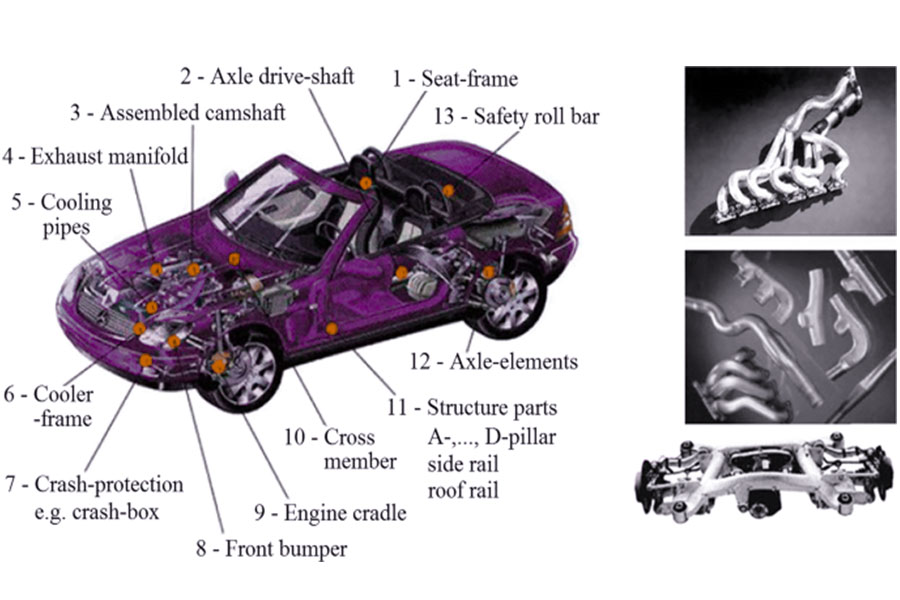 Application of hydroforming in automobiles