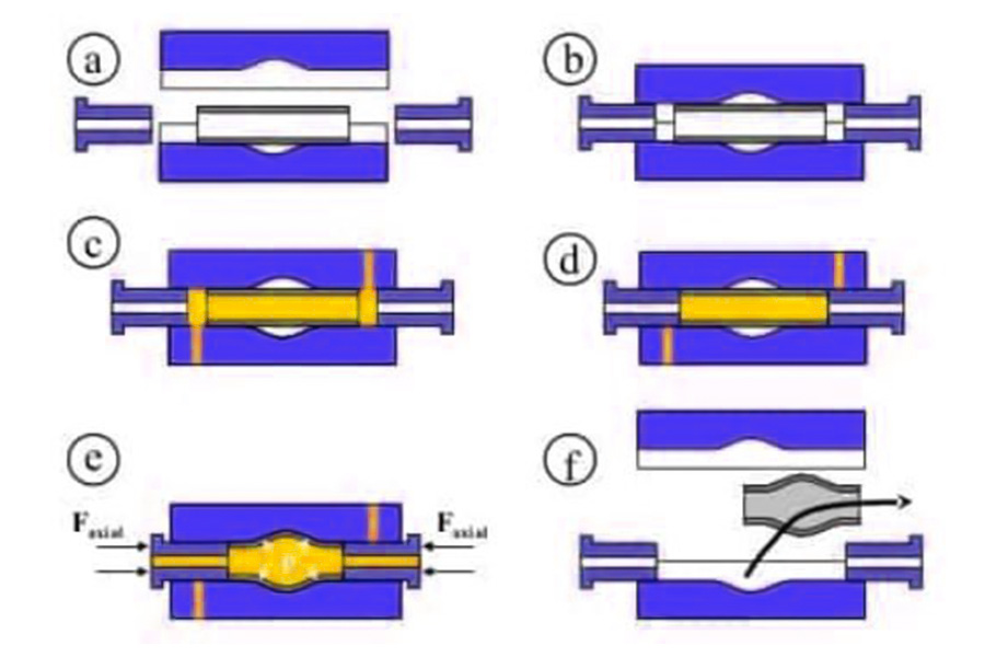 How does hydroforming work step by step?