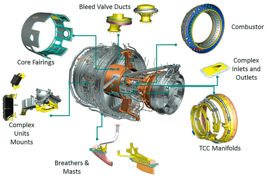 Analysis of hydraulic forming equipment