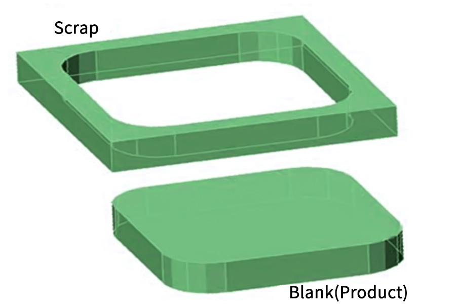 What is blanking？