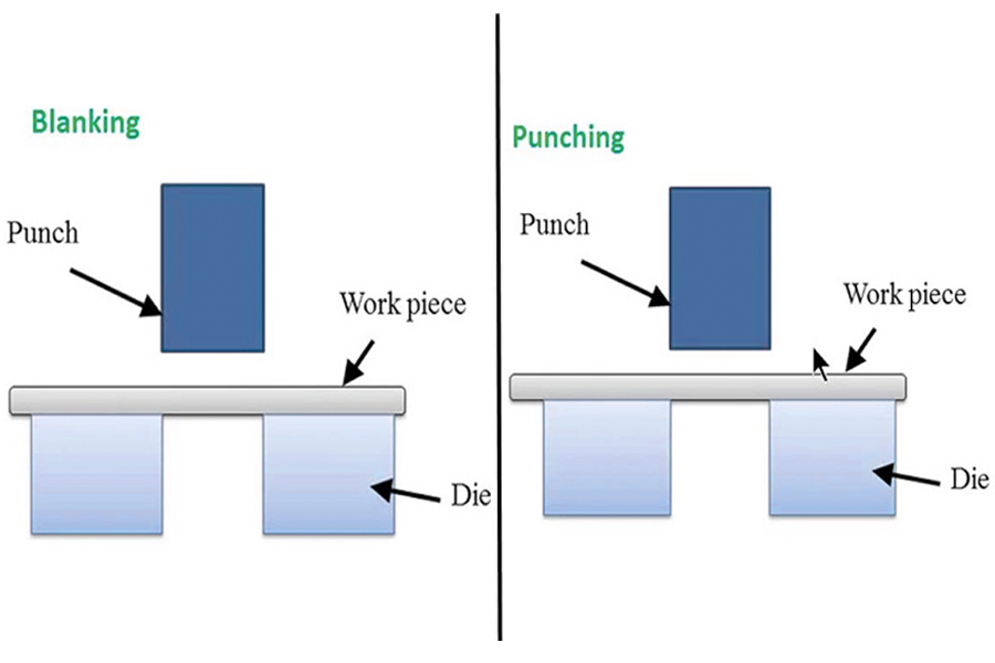 Blanking VS Punching