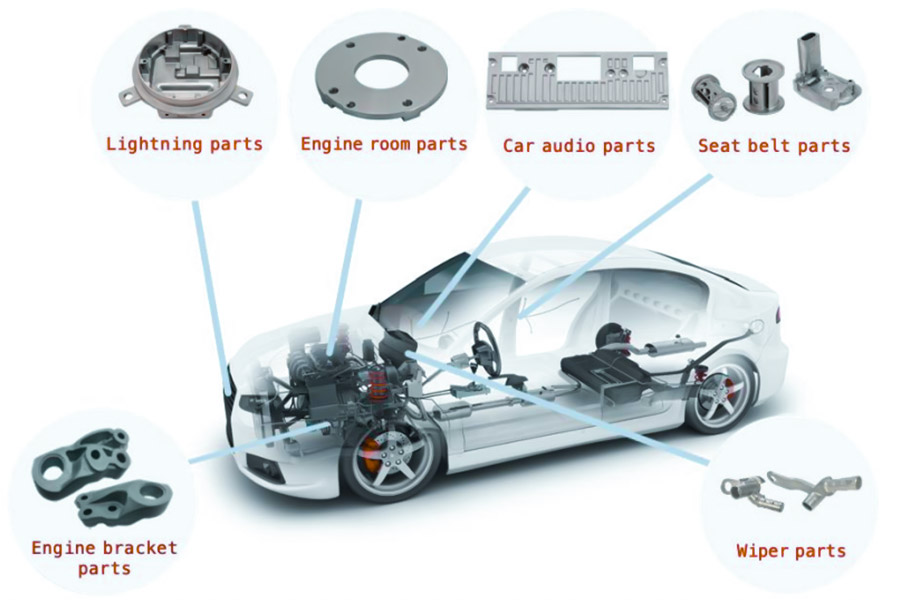 Application of sand casting in automotive industry