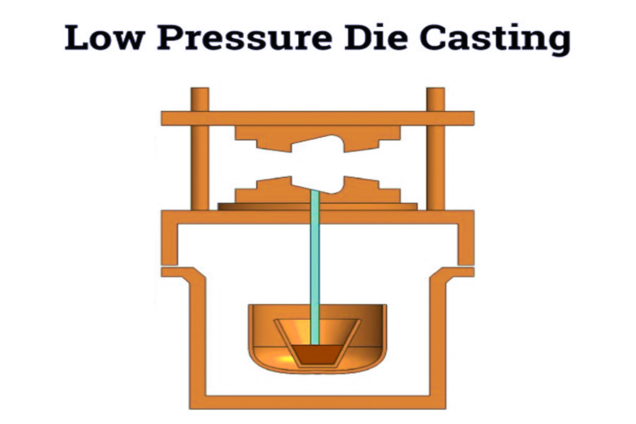 Low Pressure Die Casting